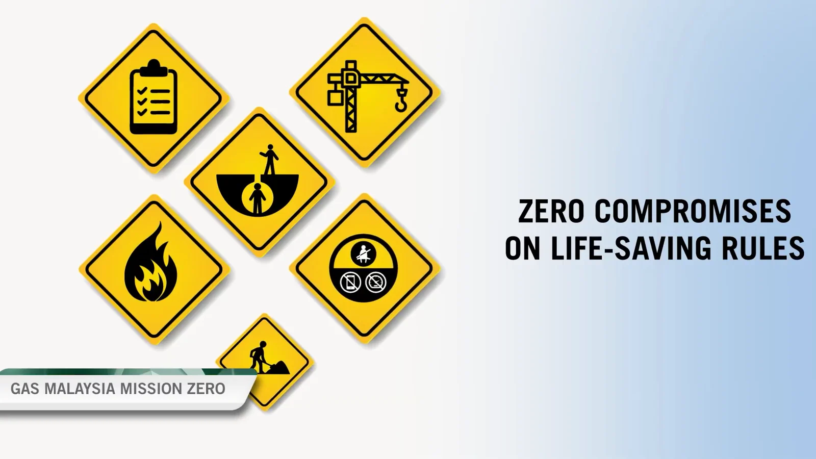 Life-saving-rules graphic from the Gas Malaysia animation review